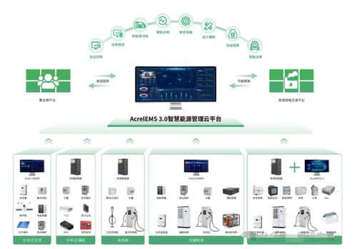 安科瑞 AcrelEMS 3.0 賦能無錫零碳園區(qū) 以源網(wǎng)荷儲(chǔ)一體化與虛擬電廠雙輪驅(qū)動(dòng)
