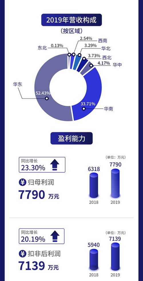 一圖讀懂云創數據 以大數據存儲與智能處理為核心，攜手聯想等伙伴賦能數字未來