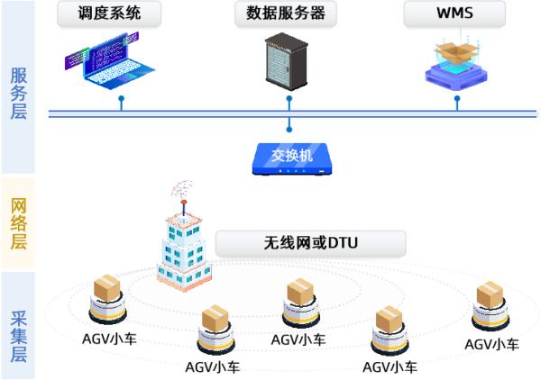 5G時代新能源變革 動力電池自動化工廠的生產(chǎn)與倉儲智慧管理