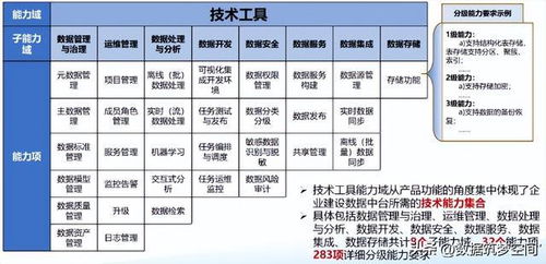 數據中臺建設全攻略 流程、方法、技術與核心服務